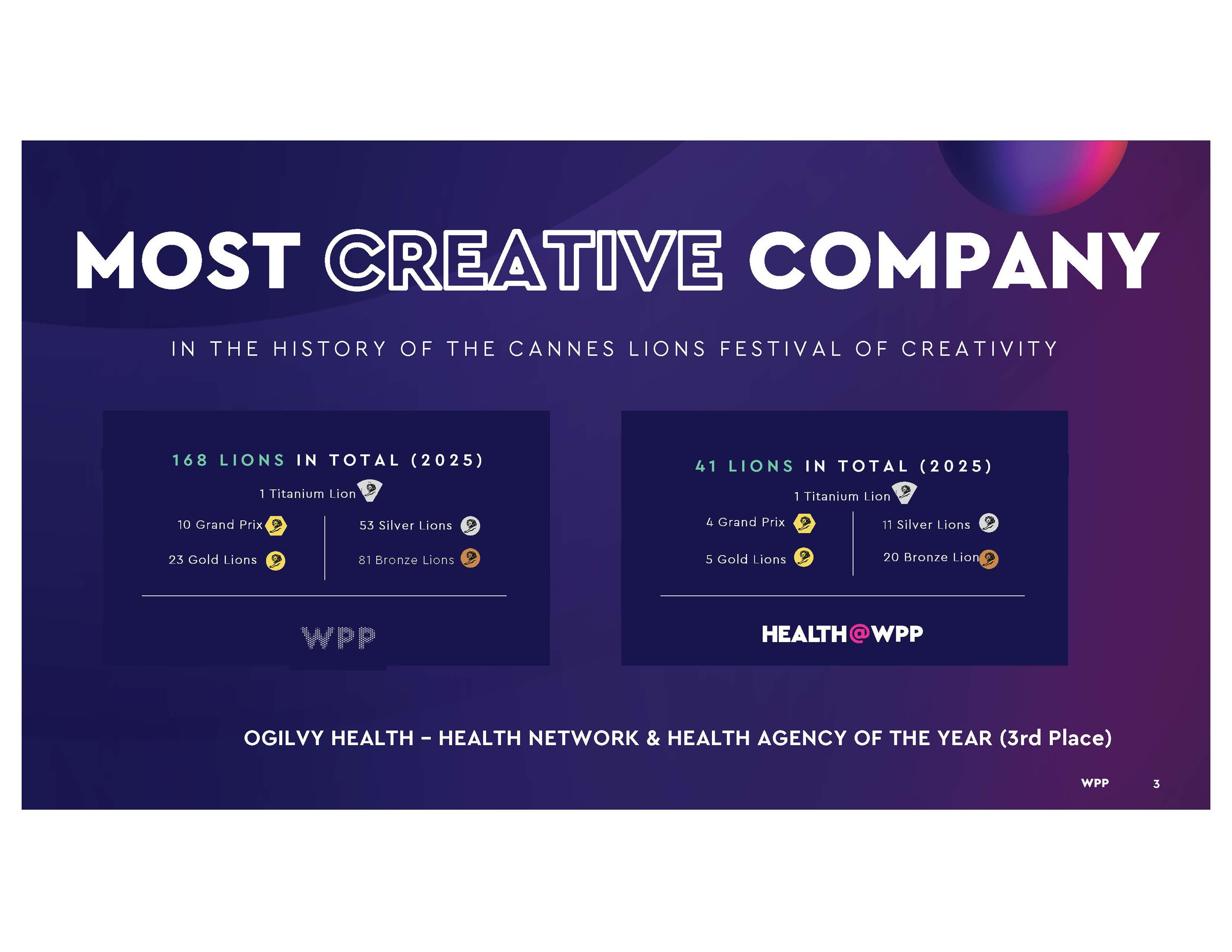 Health @ WPP report — page 3