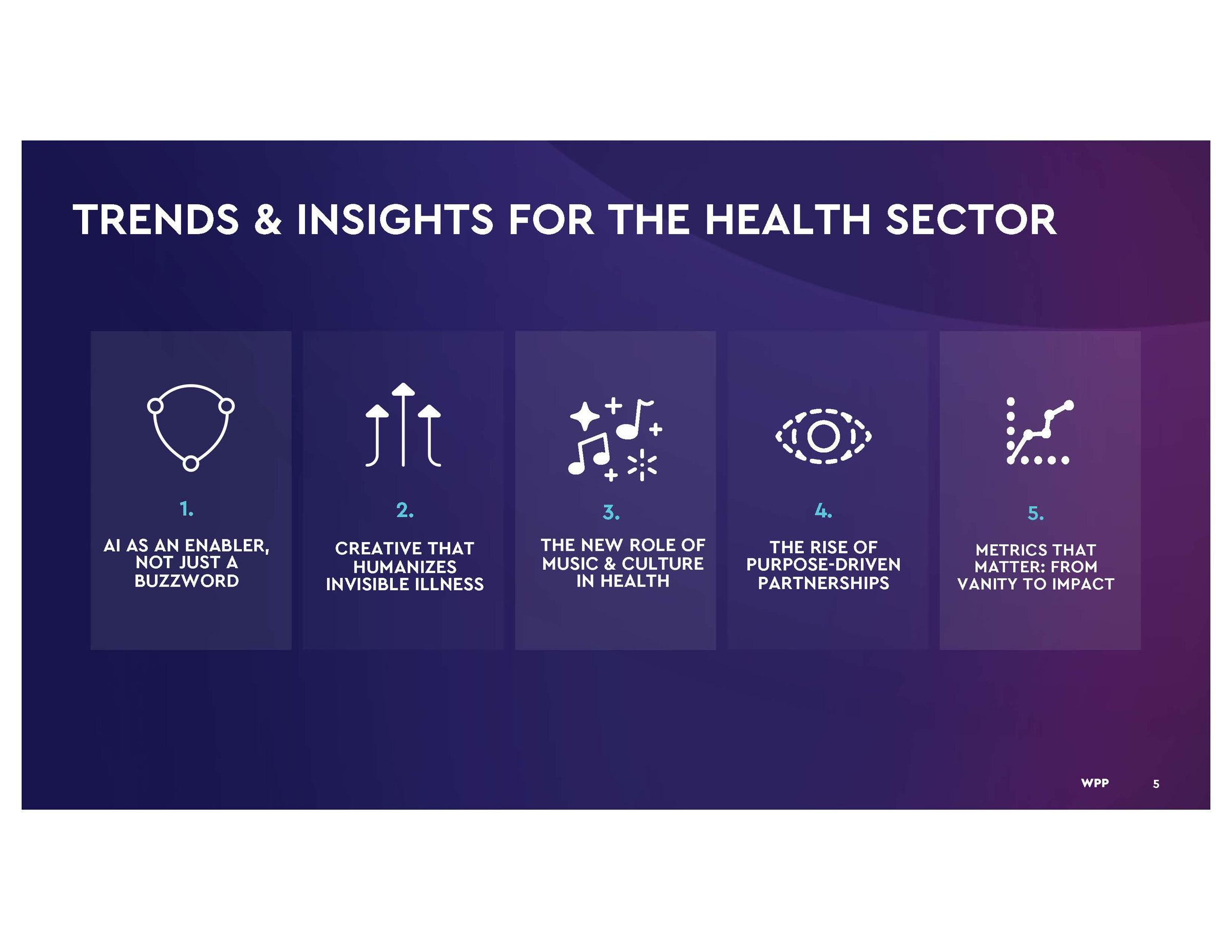 Health @ WPP report — page 5